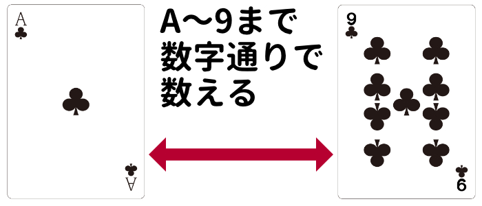 カードの数え方